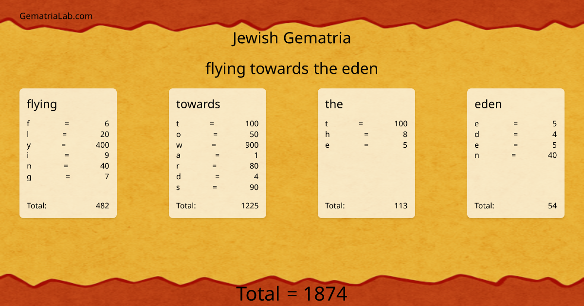 flying towards the eden in jewish Gematria